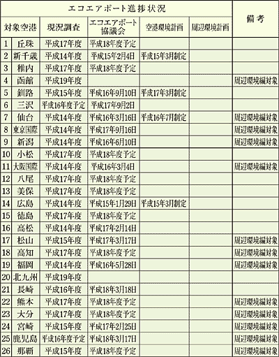 �}�|2�@�e��`�Ή��󋵁i����18�N3�����݁j