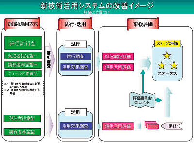 �}1�|1�@�V�Z�p���p�V�X�e���̉��P�C���[�W