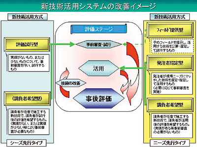 �}1�|2�@�V�Z�p���p�V�X�e���̉��P�C���[�W�i�]���̈ʒu�Â��j