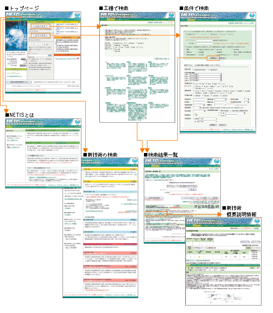 �}2�|1�@NETIS��ʑJ��