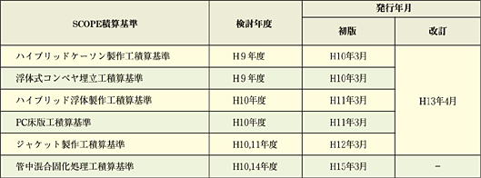 �\�|�P�@���ݔ��s���Ă���SCOPE�ώZ�