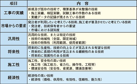 �\�|�Q�@�V�Z�p�E�V�H�@�̑I��ɂ����đz�肳���]���E�������e