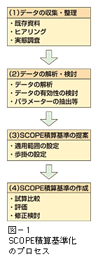 �}�|�P�@SCOPE�ώZ����̃v���Z�X