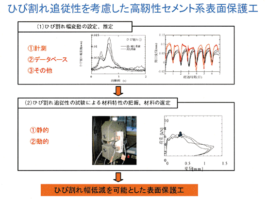 �}�|�P�@�Ђъ���Ǐ]�����l�������݌v���@