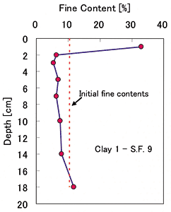�}�|1�@�ꎟ�������ϓ��ɂ��ח����̔����o������