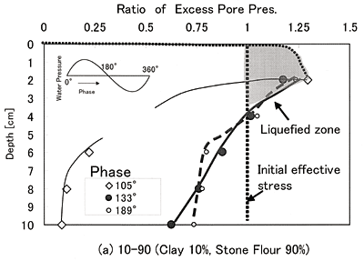 �}�|2�@�ꎟ�������ϓ��ߒ��ɂ����Ēn�Ւ��ɔ�������ߏ�Ԍ�����