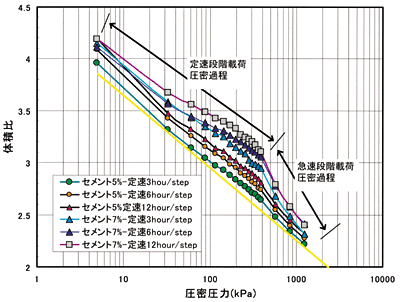 �}�|3�@���֔S�y�ɏ��ʂ̃Z�����g��Y�������Ƃ��̈������͂Ƒ̐ϔ�̊֌W