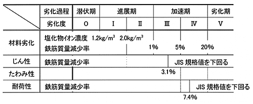 �\�|1�@�u�ޗ��򉻁v�Ɓu���ނ̗͊w�򉻁v�̊֌W