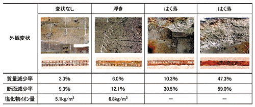 �\�|2�@�O�ϕϏ�ƓS�ؕ��H�̊֌W�i���݌�35�N�o�ߎ��_�̃f�[�^�j
