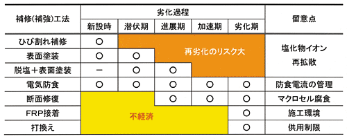 �\�|3�@�e��C(�⋭)�H�@�̓K�p����