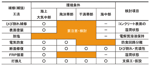 �\�|4�@�e��C(�⋭)�H�@�̓K�p��