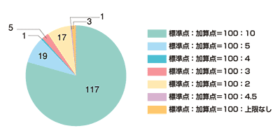 �}�|3�F�K�p����ɂ�������Z�_�̔z�_�̊����i�P�ʁF���j