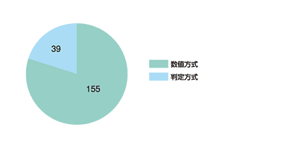 �}�|4�F�K�p����ɂ�������Z�_�̕]�������i�P�ʁF�]�����ڐ��j