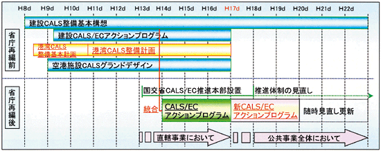 �}�|1�@�`�pCALS���i�̌o��