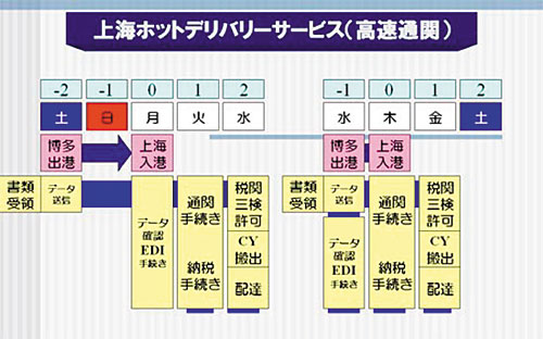 ��C�z�b�g�f���o���[�T�[�r�X�i�����ʊցj