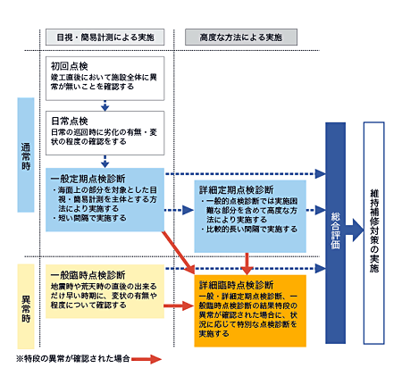 �}�|2�@�_���f�f�̑̌n