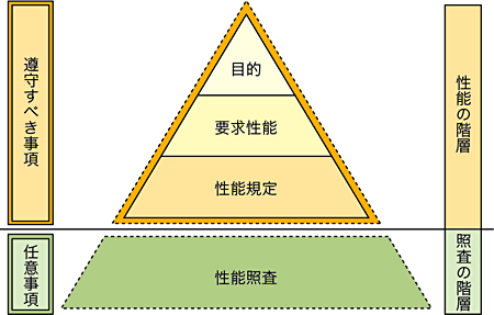 �}�|3�@���\�̊K�w��