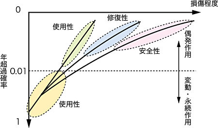 �}�|4�@���\�̊T�O�}