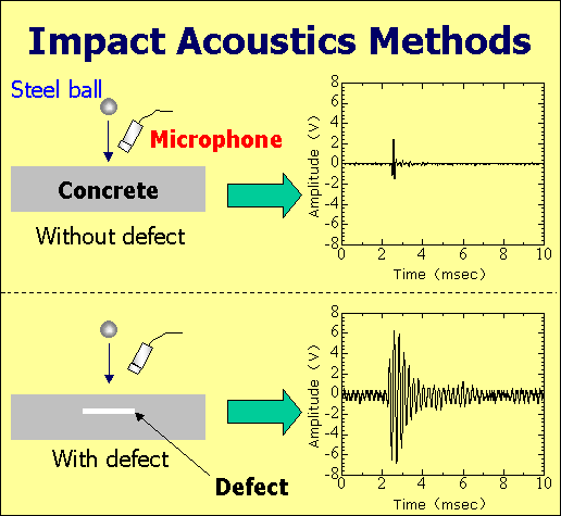 計測方法の概略図