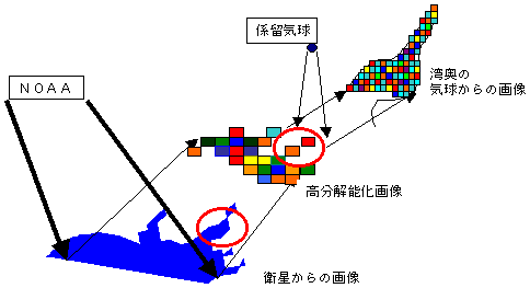 高分解能化のイメージ