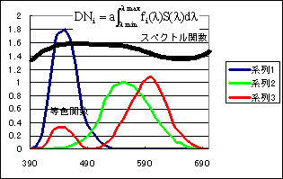 デジタルカメラの情報（デジタルナンバー）