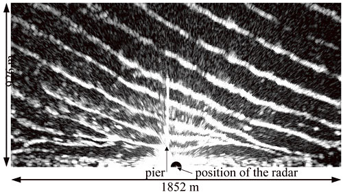 荒天時の波浪と水際位置
