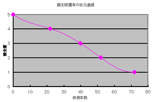 ハザードモデル