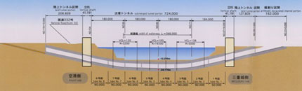 那覇港(那覇ふ頭地区)道路(空港線)